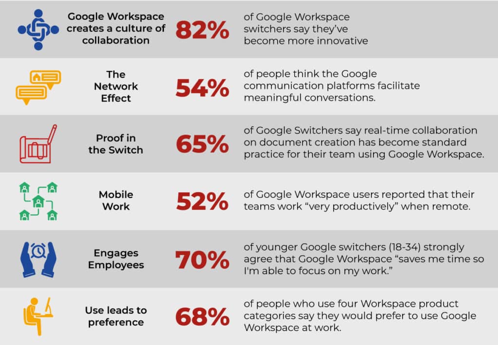 Google Workspace vs Office 365: An 8 Point Comparison - CloudAlly